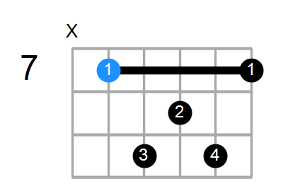 Emaj7 Chord